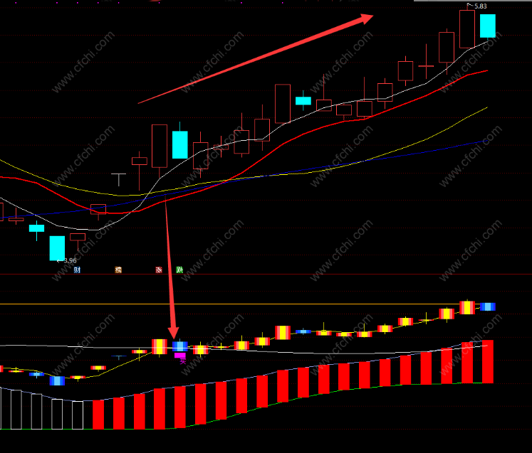 主力资金控盘指标公式