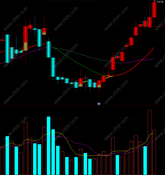 股票主力买卖指标