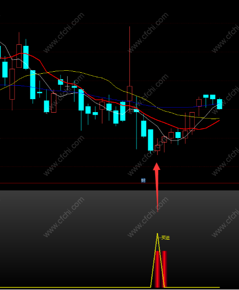 追踪主图指标公式