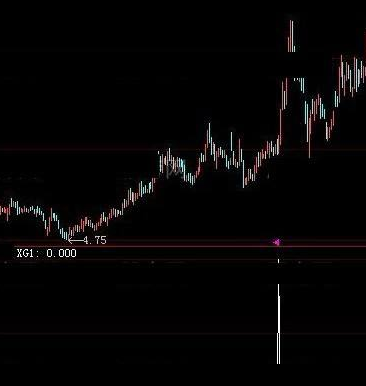 大智慧选股公式指标