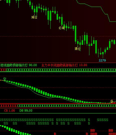 文华财经指标主图公式