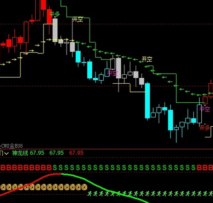 文华趋势指标公式