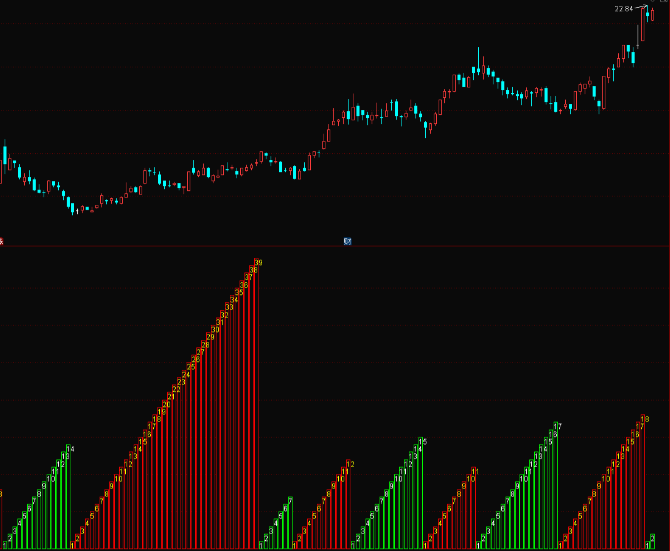 均线的斜率指标