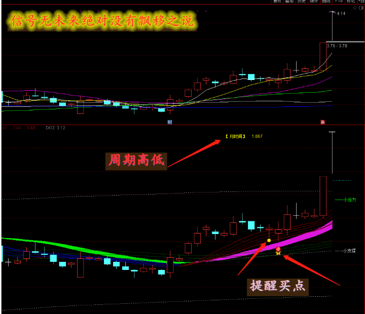 分时指标公式精准买卖