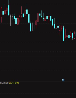 底部突破公式指标