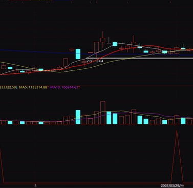 趋势通道公式指标