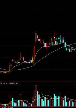 极品通道公式指标