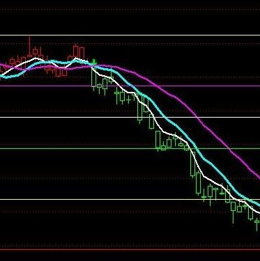 操盘公式指标源码