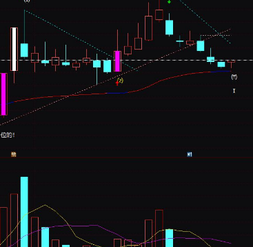 买卖公式指标源码