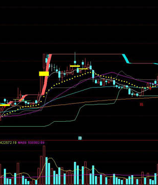 趋势指标的公式