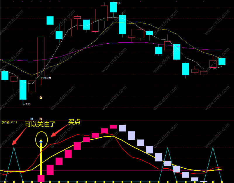 同花顺成交量公式