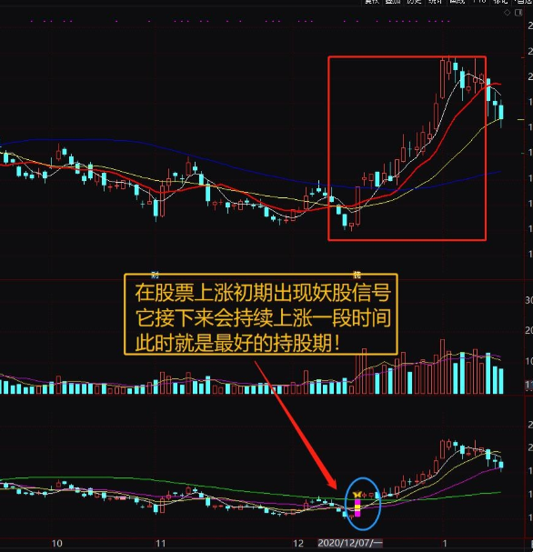 主力成交量公式