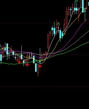 底部选股公式指标
