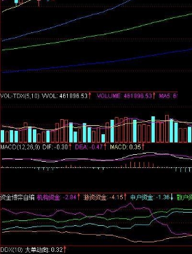 博弈指标公式图解