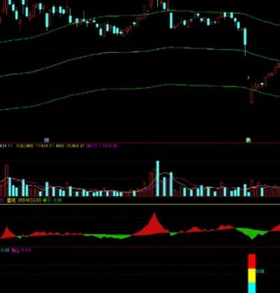 炒股养家指标公式图