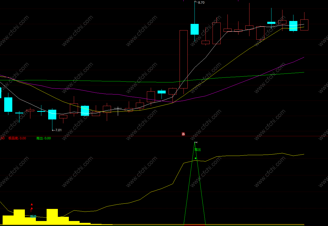 主力吸筹副图指标