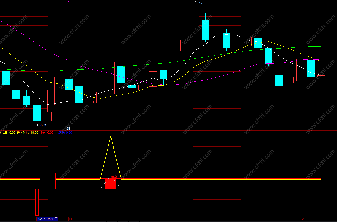超短线买点指标