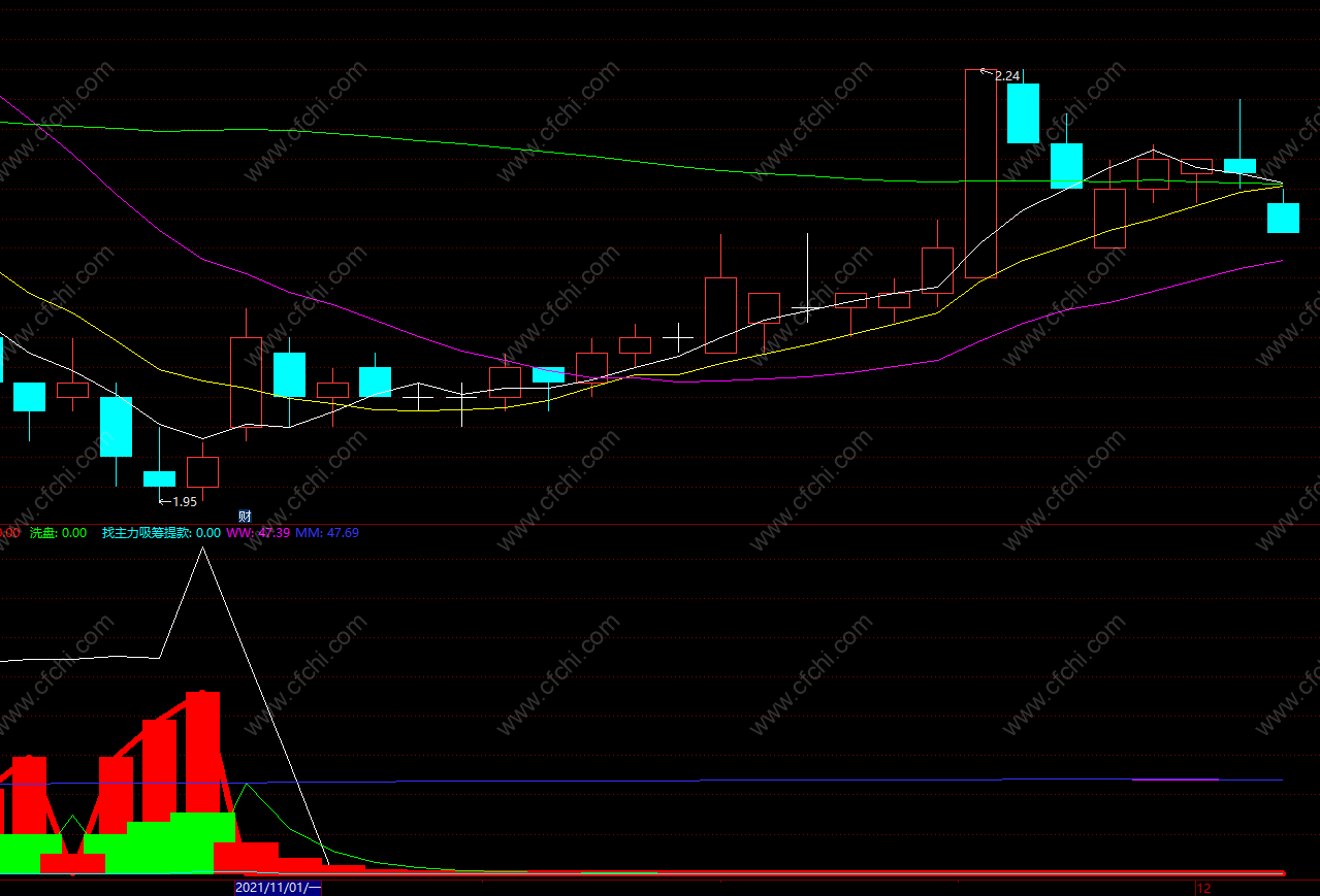 股票投机原理pdf