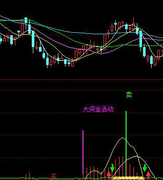 股票买卖指标公式