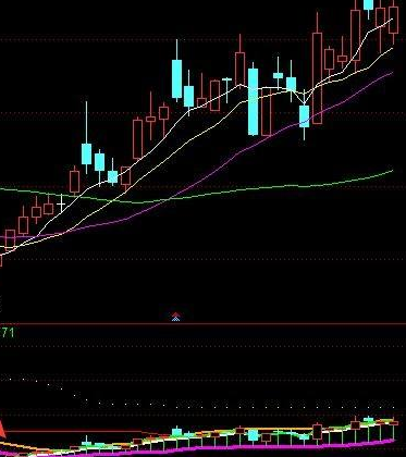 股票箱体指标公式