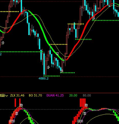 期货多空副图指标公式