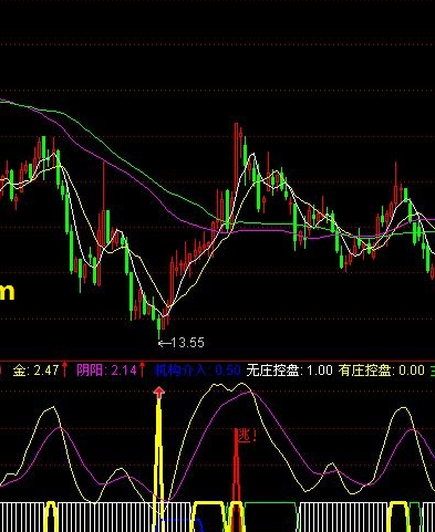 黄金指标源码公式
