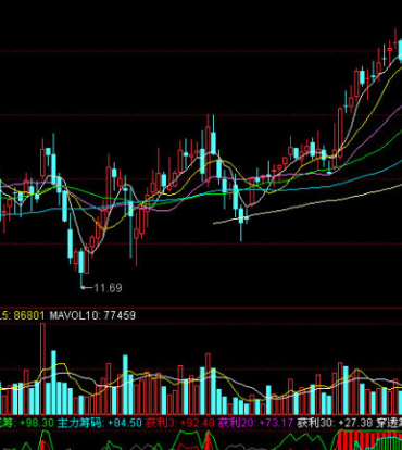 仓位指标公式图解