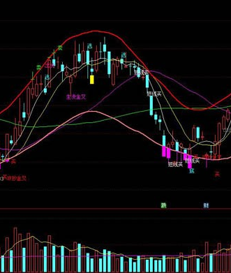 波段精准指标公式图