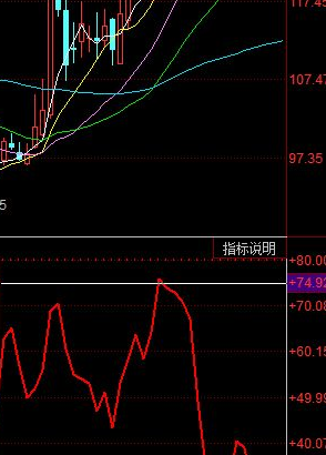 炒股买入提示指标公式