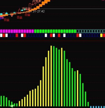 通达信通道公式指标源码