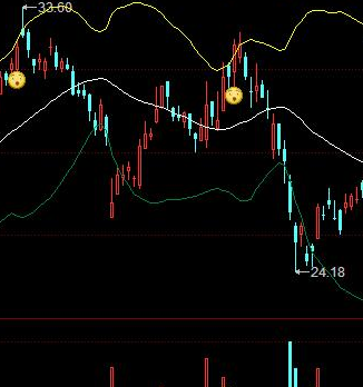 通道指标公式图解
