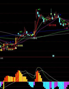 趋势王指标公式大全