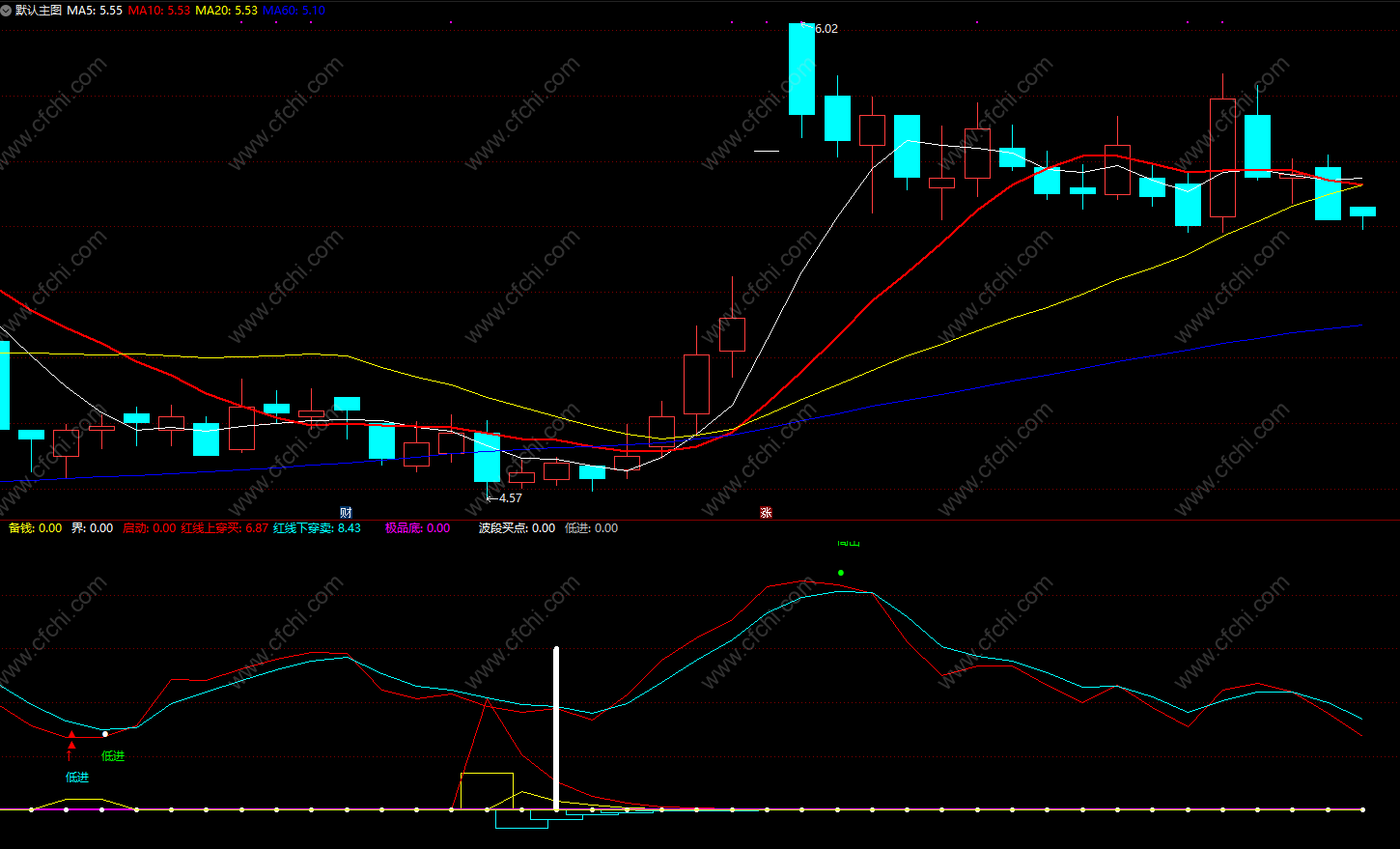 股票多空力量指标公式