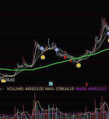 短线操盘指标公式图解