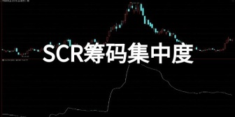SCR筹码集中度