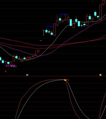 主图精准线指标公式