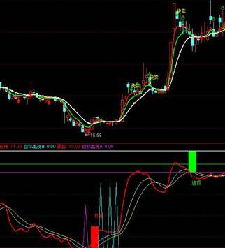 通达信ene指标公式