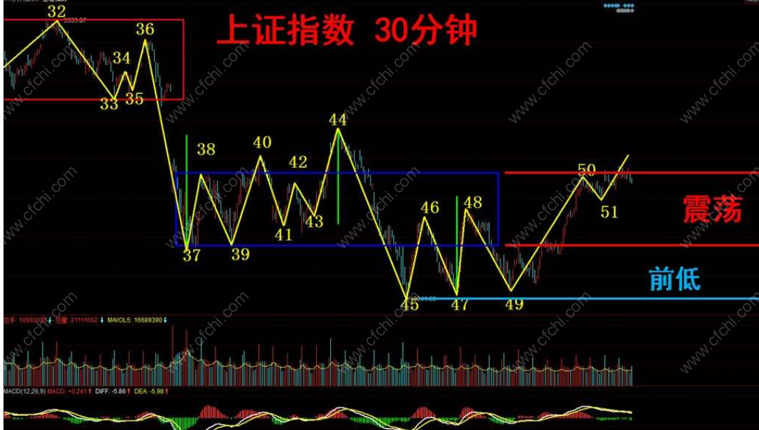 中盘股和大盘股区别股如何区分？