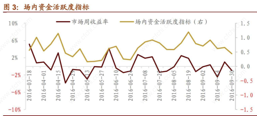 大盘股,中盘股,小盘股它们有什么区别?
