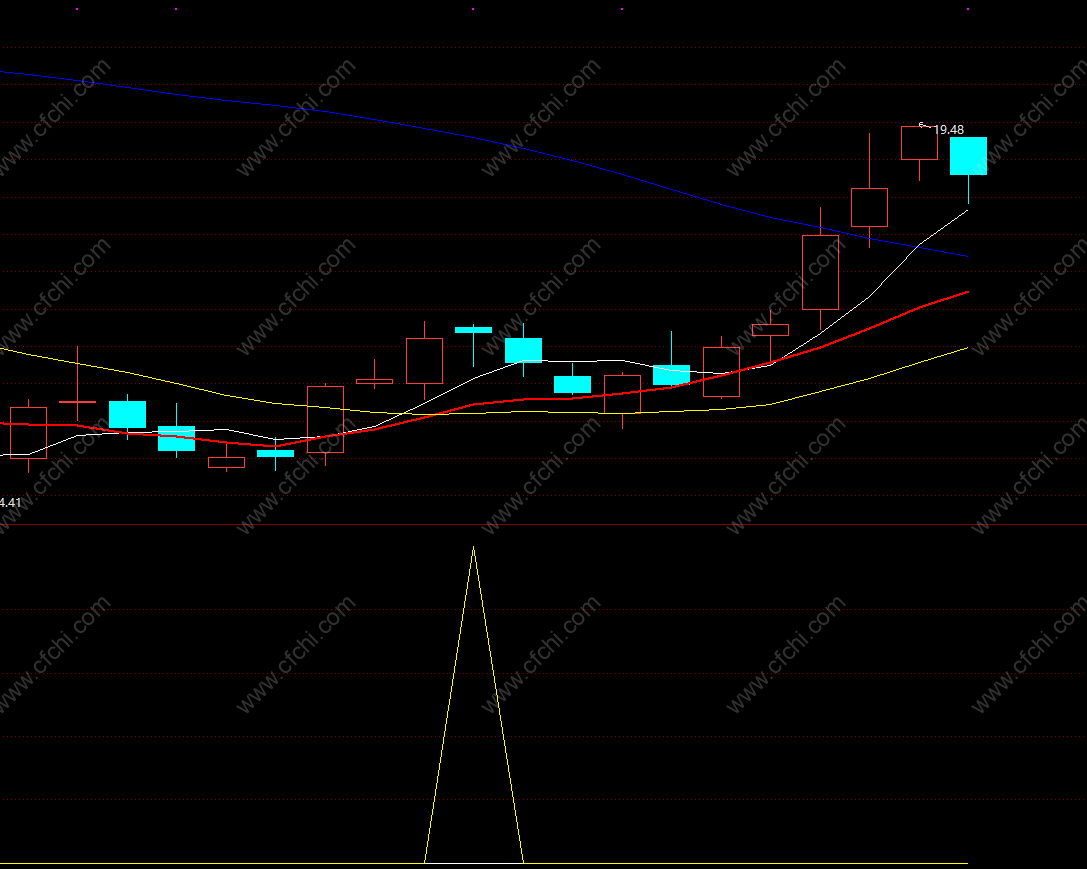 趋势买卖股票指标公式