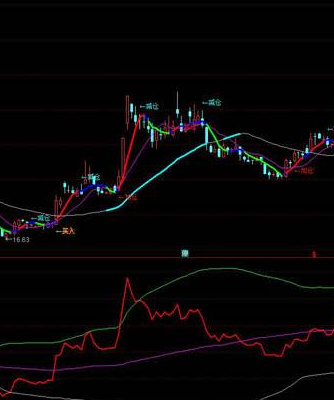 通达信布林指标公式