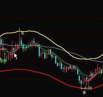 通达信精品指标公式