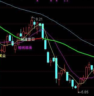 操盘手指标公式源码