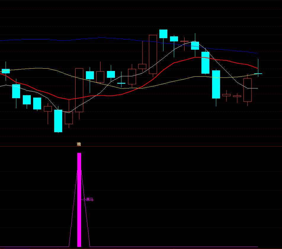 主力吸筹拉升指标公式
