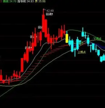 股票持股指标公式