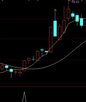 股票选股公式能量指标