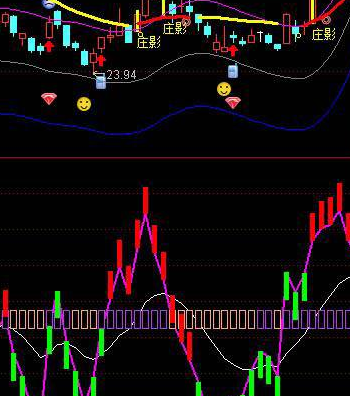 股市kdj指标公式