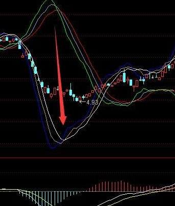 通道图指标公式图解
