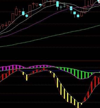 股市主力出货指标公式