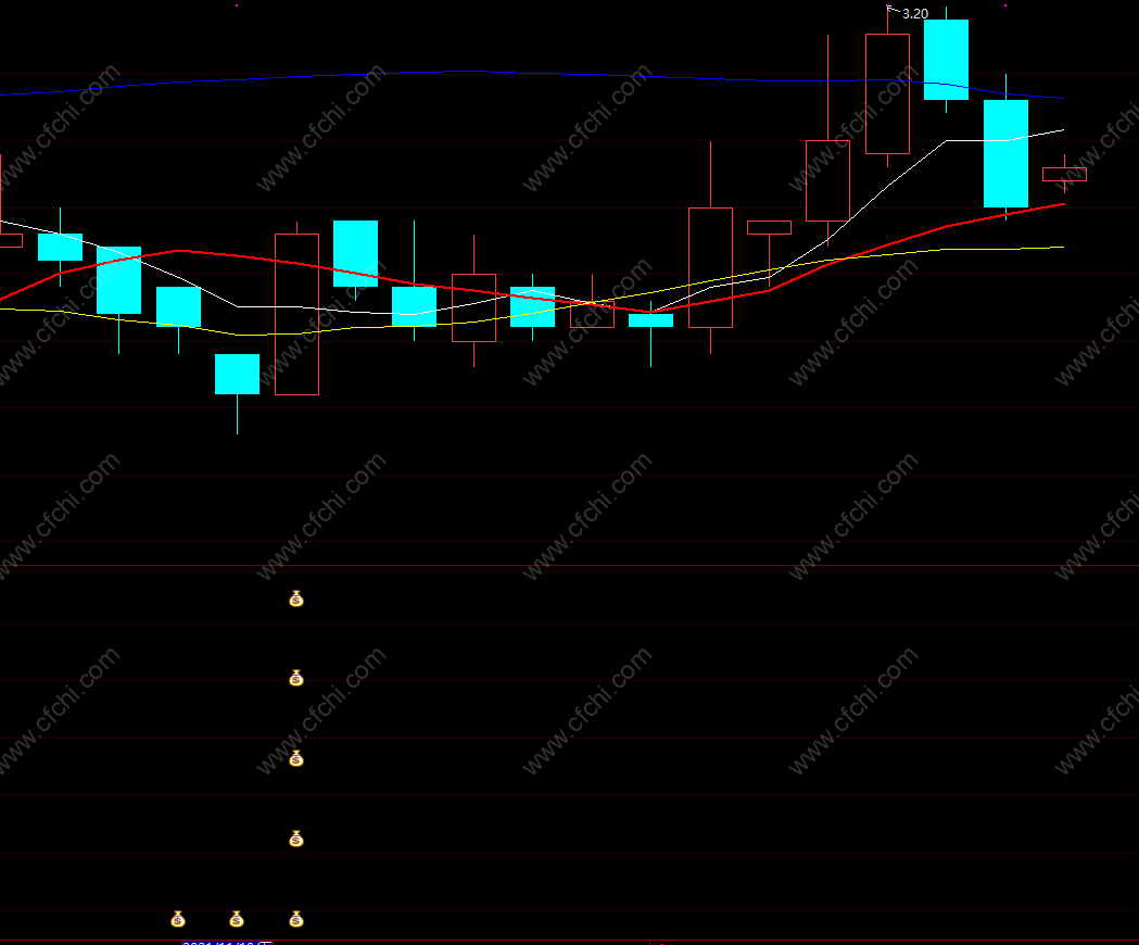 通达信软件股票公式